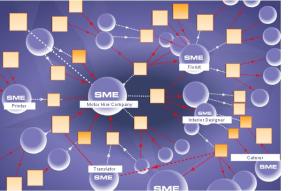 Digital Business Ecosystem